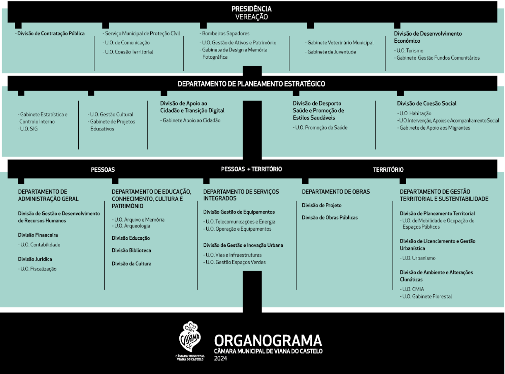 organograma municipal